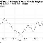 Ціни на газ в ЕС ростуть після атак РФ