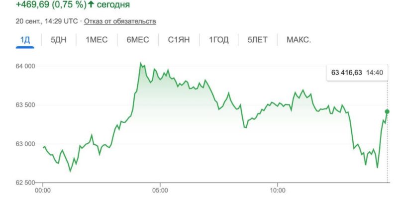 BlackRock назвав BTC “захистом від інфляції та девальвації”