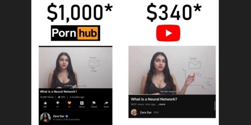 Pornhub платить за освітній контент більше, ніж YouTube 