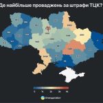 Штрафів від ТЦК побільшало на понад 11 тисяч за три місяці: регіони-лідери