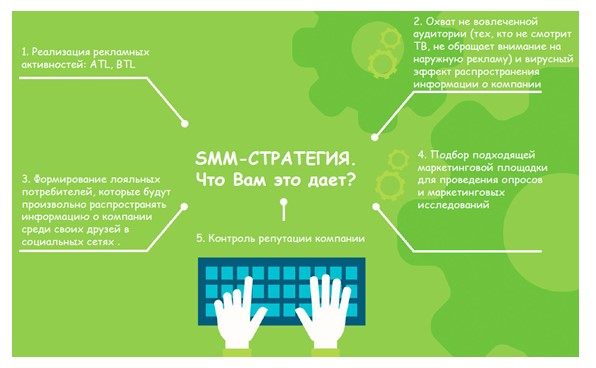 Презентация бизнес-плана как один из важных компонентов проекта: назначение и основные функции