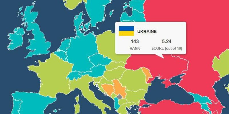 Україна піднялась у рейтингу економічної свободи 