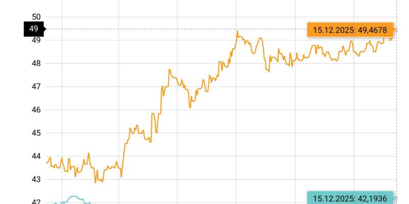 Євро в Україні вже по 50 грн 