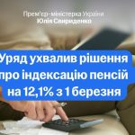 Пенсійні виплати в Україні зростуть