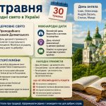 30 травня: яке сьогодні церковне та державне свято в Україні
