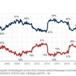 Рейтинг схвалення Путіна в РФ впав до мінімуму від початку війни