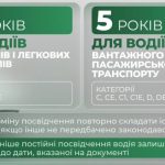 В Україні змінять правила видачі водійських посвідчень