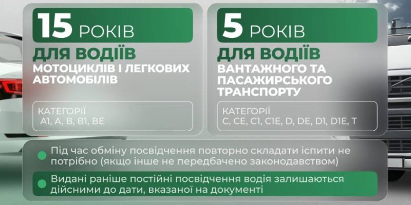 В Україні змінять правила видачі водійських посвідчень
