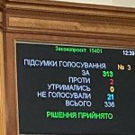 Рада продовжила воєнний стан і мобілізацію до 31 жовтня