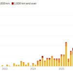 Російська ППО перехоплює до 95% українських ракет і БПЛА