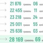 В Україні оновили показники зарплати для розрахунку пенсій