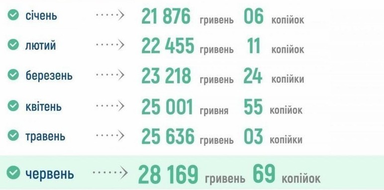 В Україні оновили показники зарплати для розрахунку пенсій 