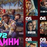 Що дивилися українці на Netflix: топ-10 фільмів