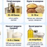 Через атаки РФ українцям радять мати запас їжі на два тижні