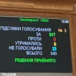 Рада звільнила Руслана Кравченка з посади генпрокурора