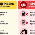 Поїзди під час тривог: в «Укрзалізниці» пояснили нові правила