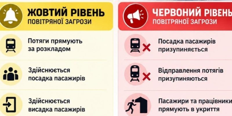 Поїзди під час тривог: в «Укрзалізниці» пояснили нові правила 