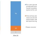 15% українців готові прийняти будь-які вимоги Росії заради тепла й світла, – опитування