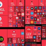 Акції Intel, Nvidia та AMD різко впали, потягнувши вниз Волл-стріт