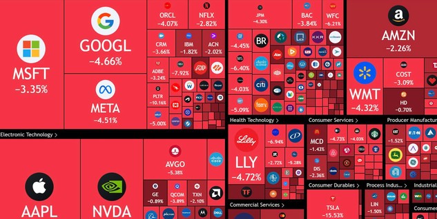 Акції Intel, Nvidia та AMD різко впали, потягнувши вниз Волл-стріт