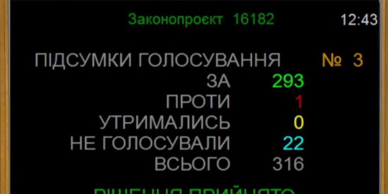 Рада продовжила воєнний стан і мобілізацію до 29 січня 2027 року