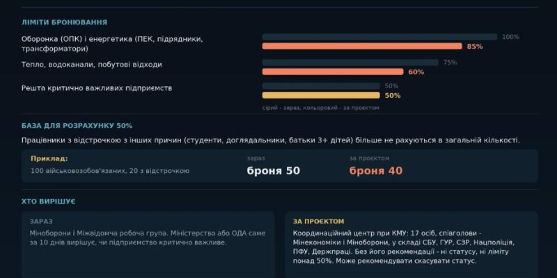 Нові правила бронювання 2026: ліміти для підприємств знизять 